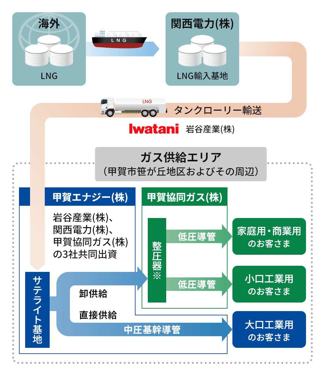 事業概要